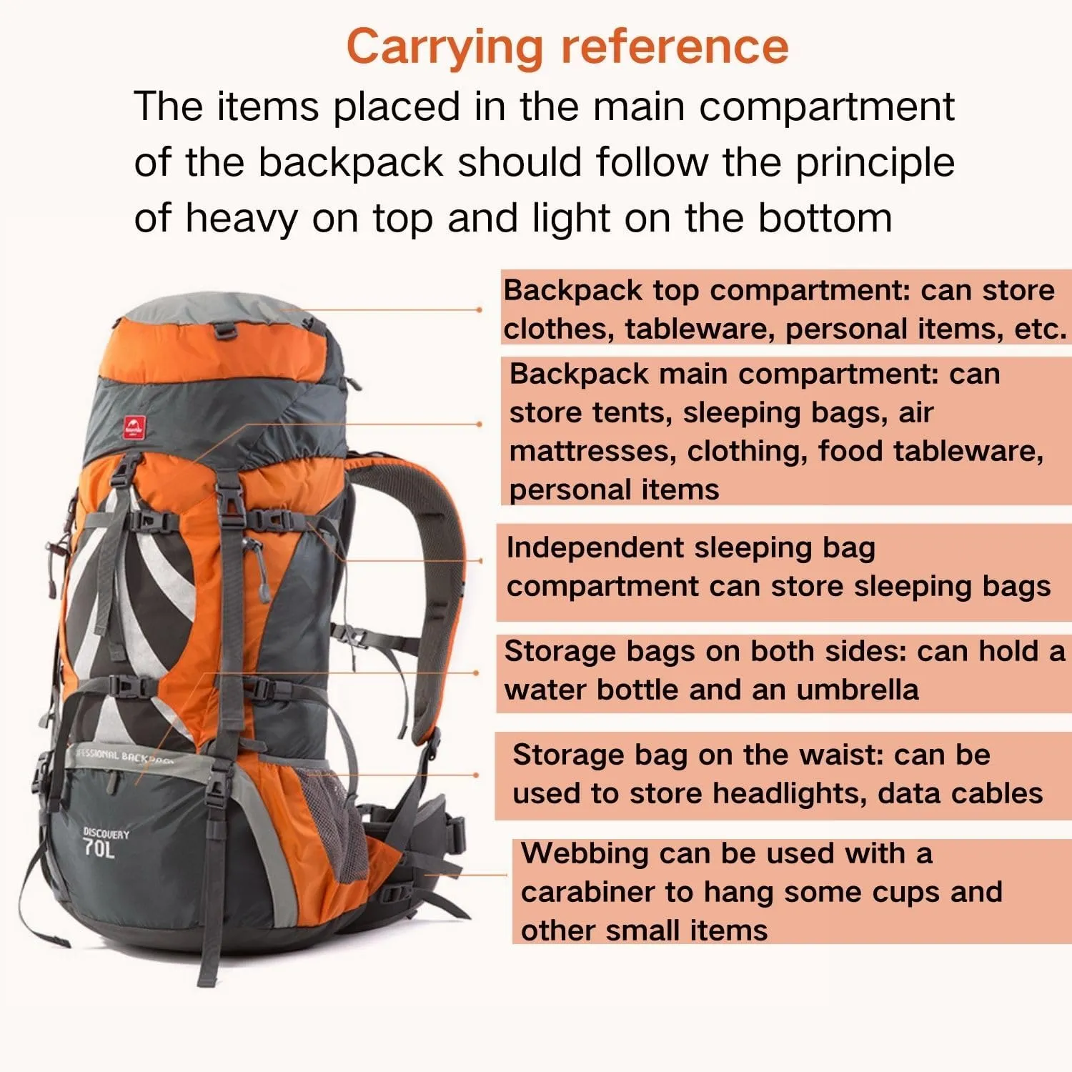 Naturehike 70 5L Lightweight Hiking Backpack, Tear-resistant Fabrics-Light CR Carrying System-Comfortable Weight-Bearing(Gray)